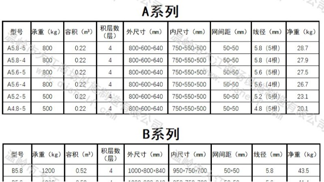2021年新的倉儲(chǔ)籠規(guī)格參數(shù)表，大江給你-大江倉儲(chǔ)籠