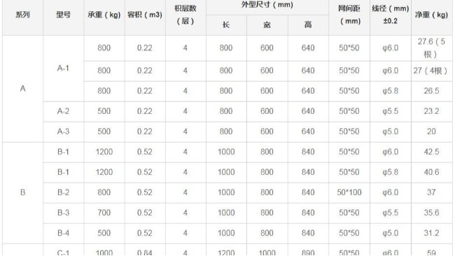 倉儲籠規(guī)格是怎么樣的，又如何去辨別呢？