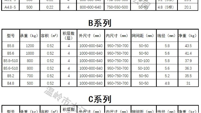 倉(cāng)儲(chǔ)籠1000*800*840多重？一張倉(cāng)儲(chǔ)籠尺寸規(guī)格表一覽無(wú)余